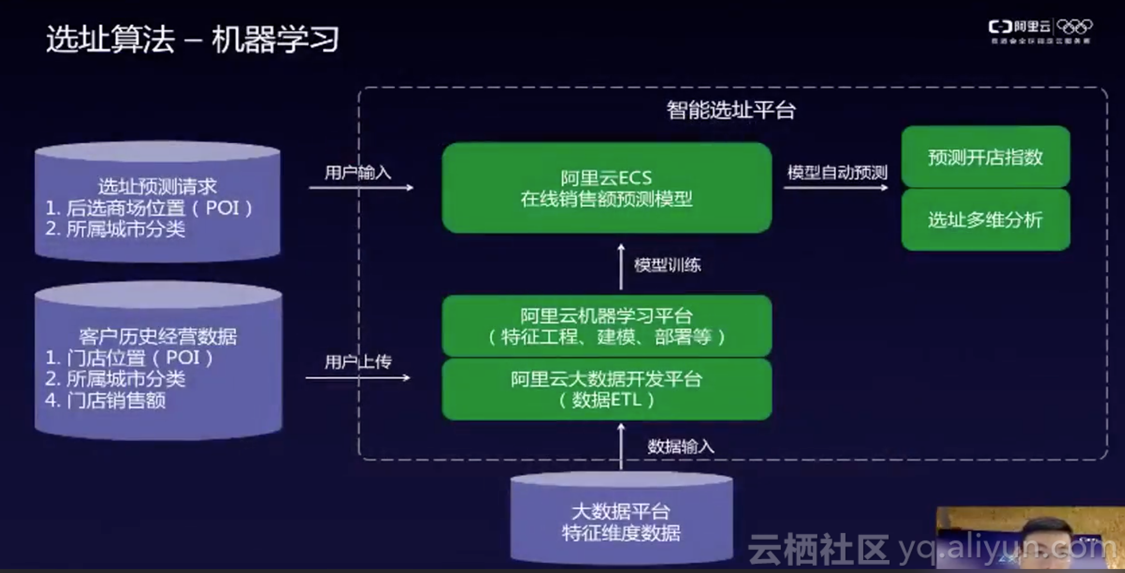 安卓应用商店推荐算法,安卓应用商店推荐算法工具