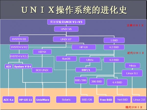 安卓系统的发展历程,简述安卓系统的产生和发展