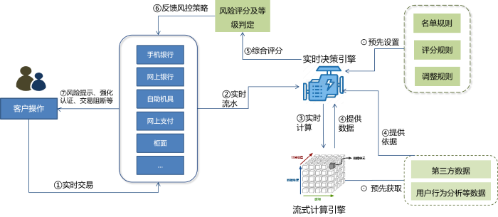 波币交易为什么不会风控,波币交易为什么不会风控呢