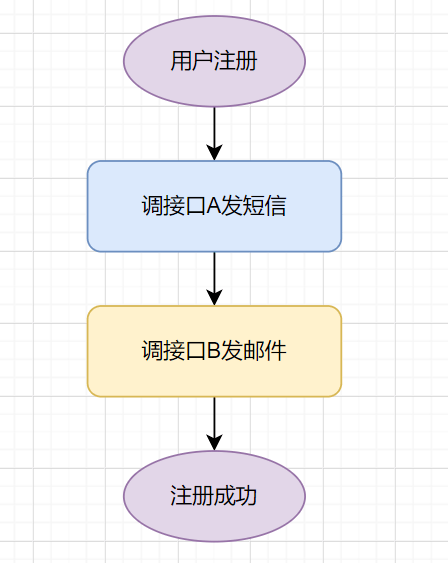 token钱包转账验证签名错误的简单介绍