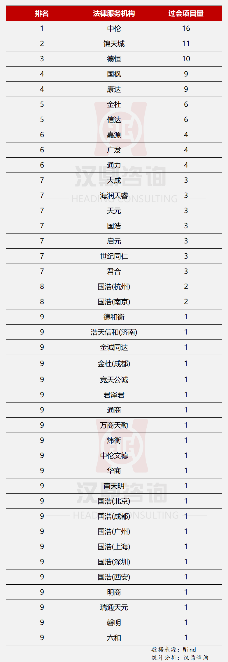 交易所排名一览表,交易所排行榜 2020