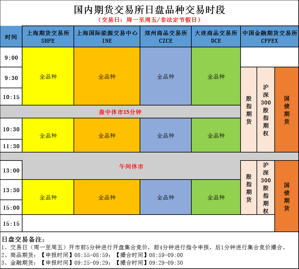 交易所排名一览表,交易所排行榜 2020