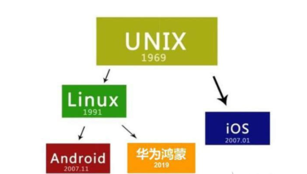 小米澎湃os和安卓区别,小米澎湃os和miui有什么区别