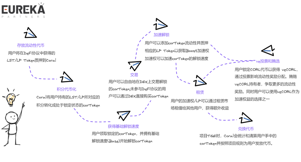 缺少token什么意思,缺少token参数怎么办