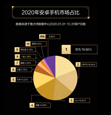 安卓手机排名前十2022,安卓手机排名前十性能天梯图