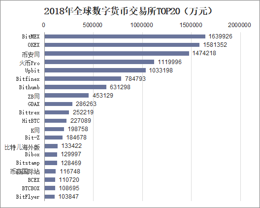 全球加密货币交易所排名,全球加密货币交易所排名前50家有哪些