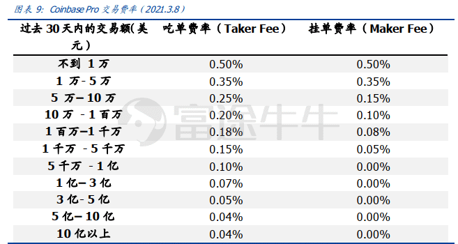 coinbase有发行平台币吗,coinbase交易所发行平台币