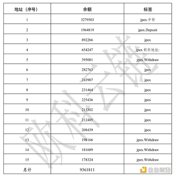 token地址本是什么,token address