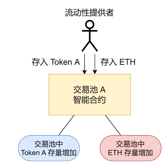 token怎么充值人民币,tokenpocket怎么充钱买币