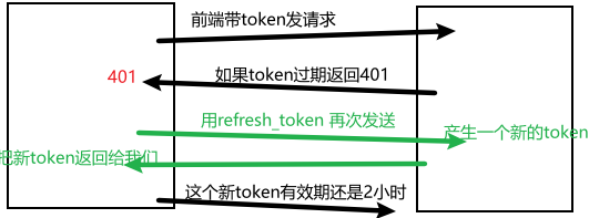 包含生成token失败是什么意思的词条