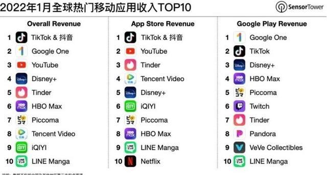 在中国tiktok怎么才能用,在中国tiktok怎么才能用,安卓手机