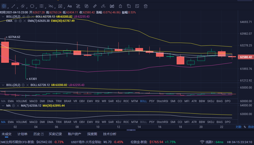 包含币圈实盘软件币coin的词条