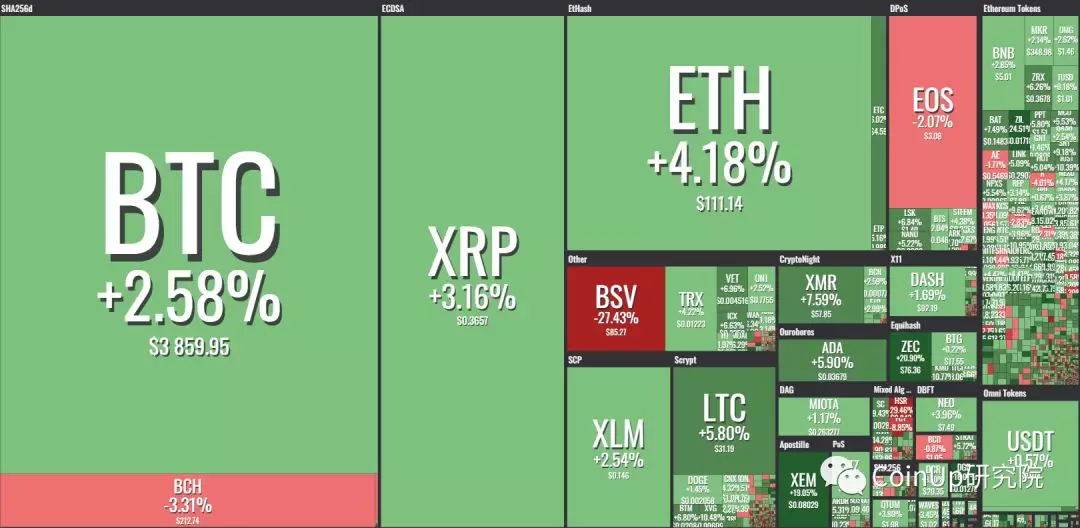 coinbase转账给其他,coinbase怎么提现到银行卡