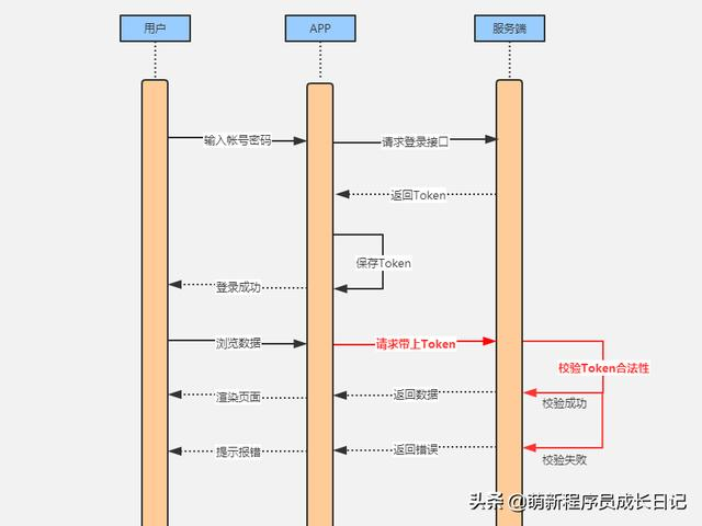 token一键配置app,token一键配置106