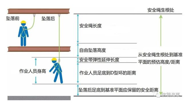 安全使用梯子的原则,安全使用梯子的原则有哪些