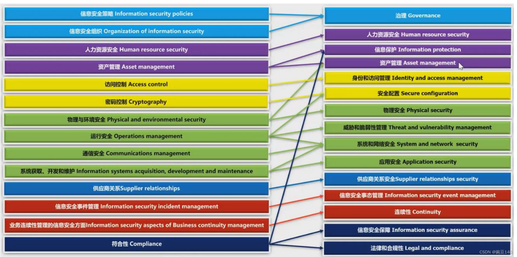 iso标准免费下载网,iso国际标准怎么免费下载