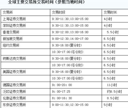 交易所转币到交易所要多久时间?,交易所转币到交易所要多久时间完成