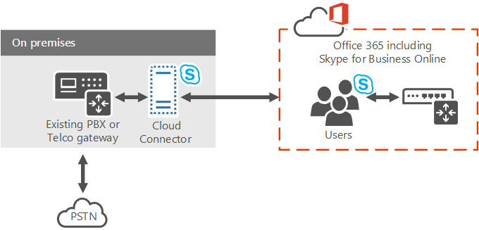 skypeforbusiness功能,skype for business使用方法