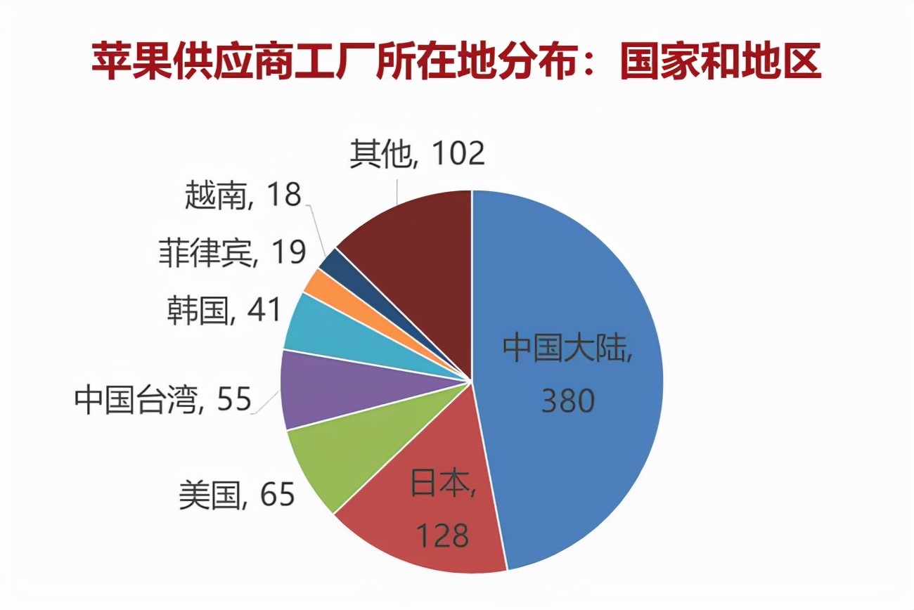 苹果是什么时候传入中国的,苹果是什么时候传入中国的手机