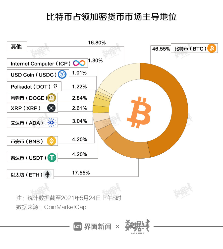 虚拟币包含哪些币种,虚拟币是用来干什么的