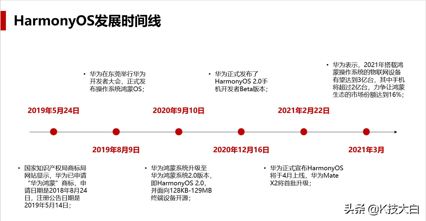 华为鸿蒙和安卓的区别,华为鸿蒙与安卓感觉没区别