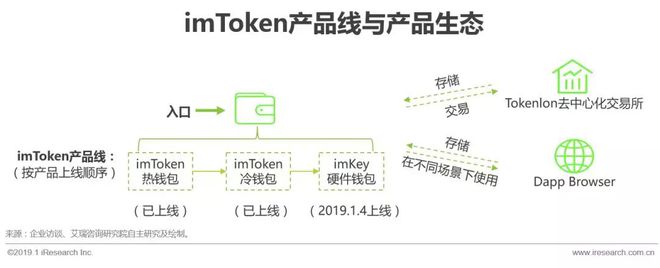 intoken钱包,imtoken官网钱包