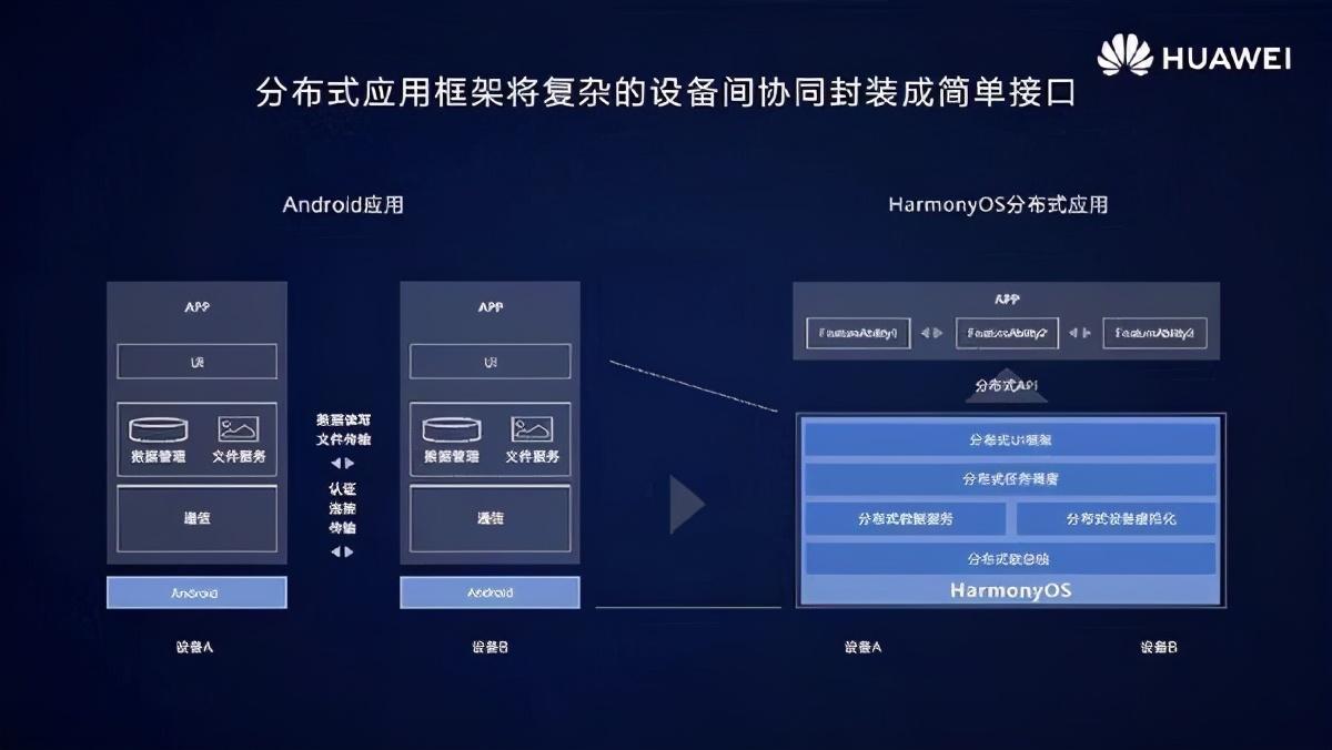 小米澎湃os系统和华为鸿蒙,小米系统和华为鸿蒙系统哪个好