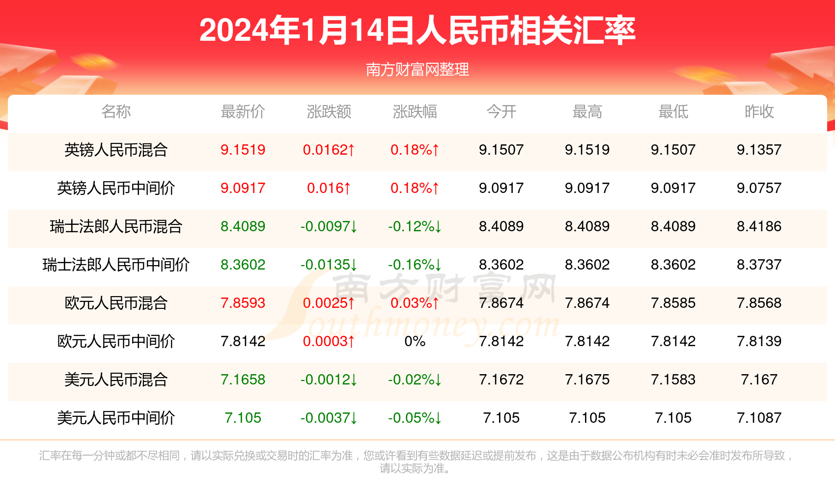 2024年派币最新消息今天,2024年派币最新消息今天新闻