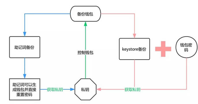 包含intoken钱包在哪里改密码的词条