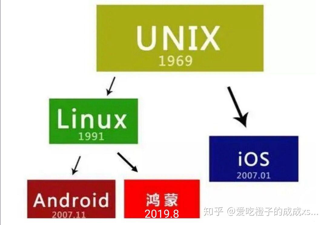 安卓系统属于中国的吗为什么,安卓系统属于中国的吗为什么不能用