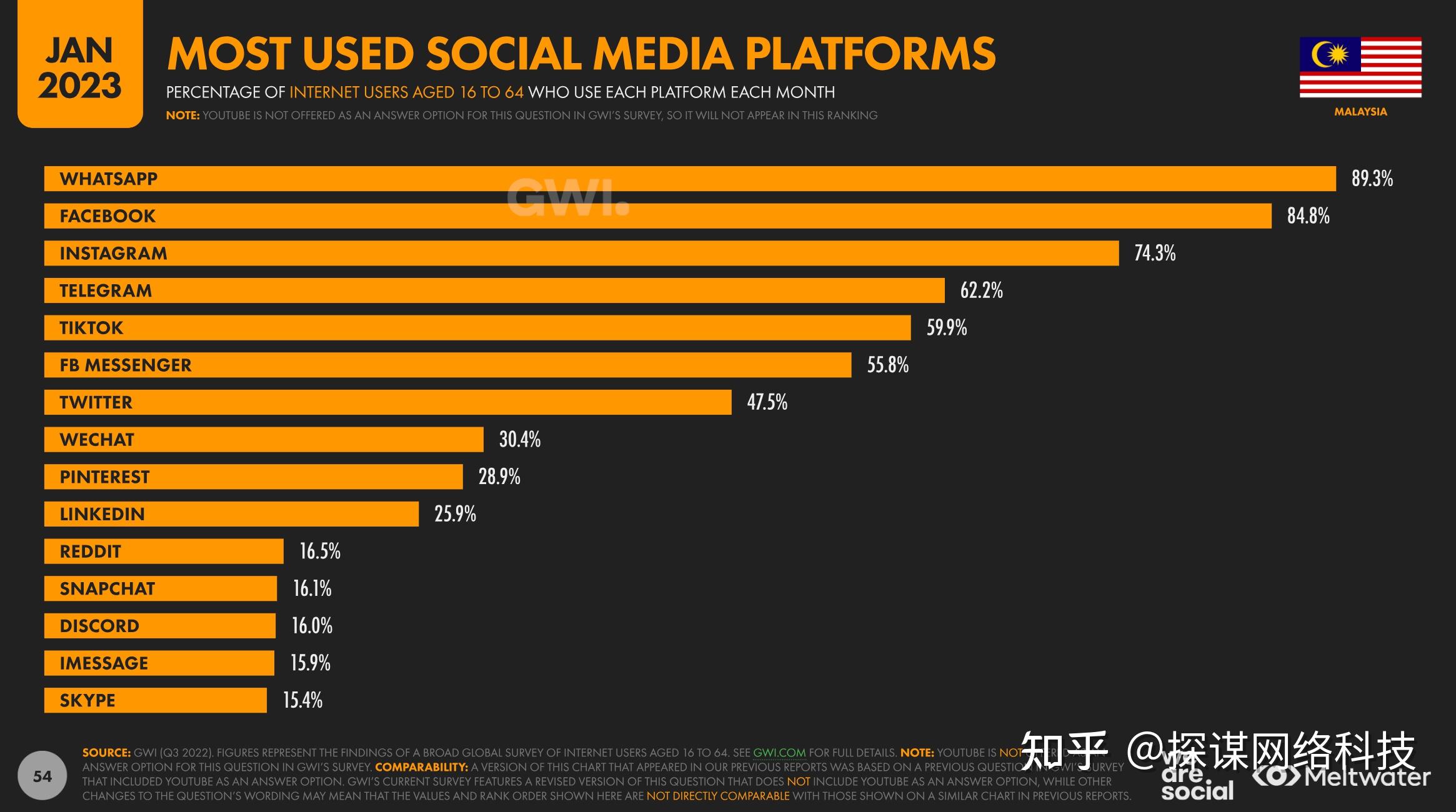 whatsapp国内能用吗2023,2020年whatsapp在中国能用吗