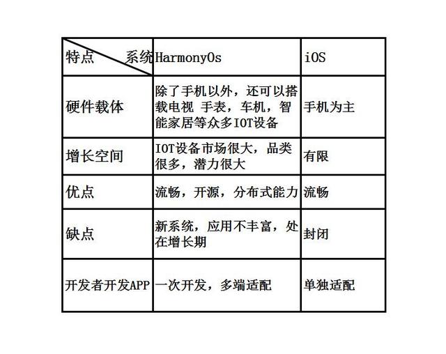 鸿蒙退回安卓系统后数据还在吗,鸿蒙退回安卓系统后数据还在吗知乎