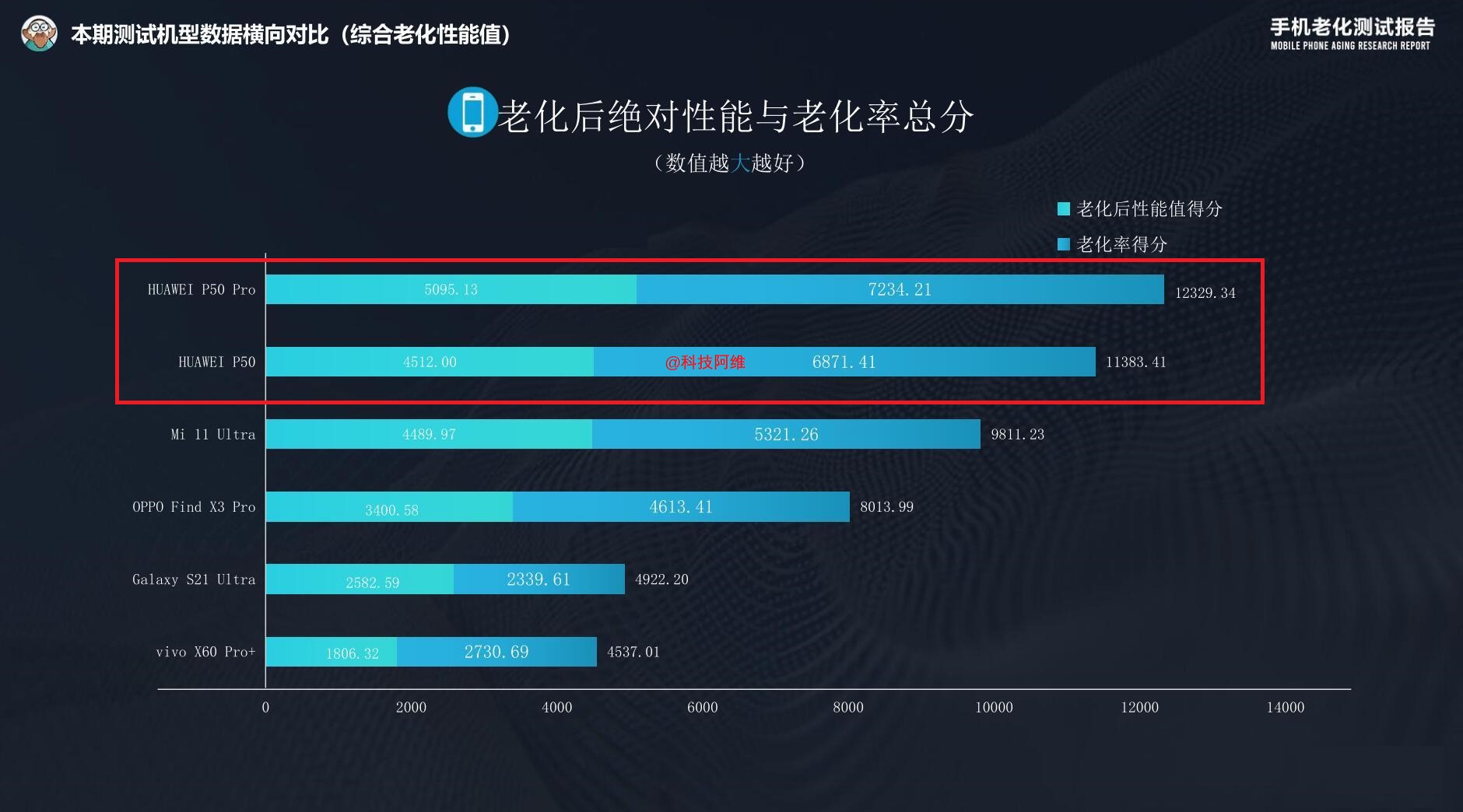 鸿蒙退回安卓系统后数据还在吗,鸿蒙退回安卓系统后数据还在吗知乎