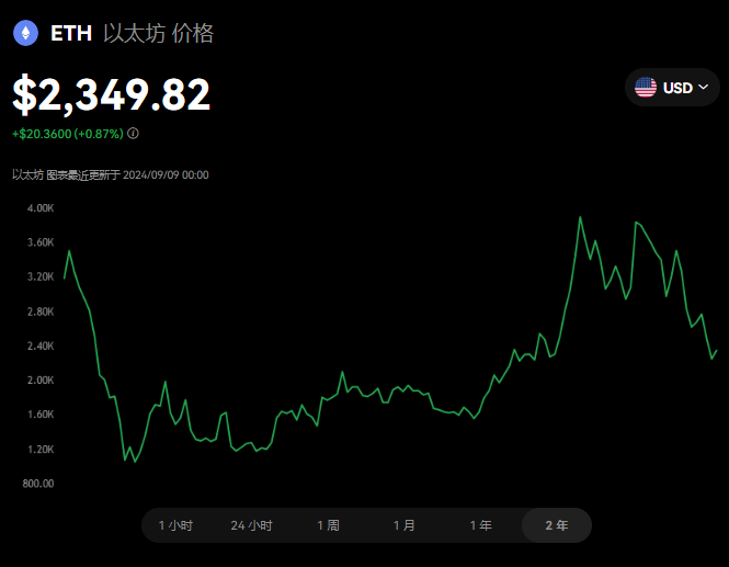 以太坊平台,以太坊平台的特性有哪些