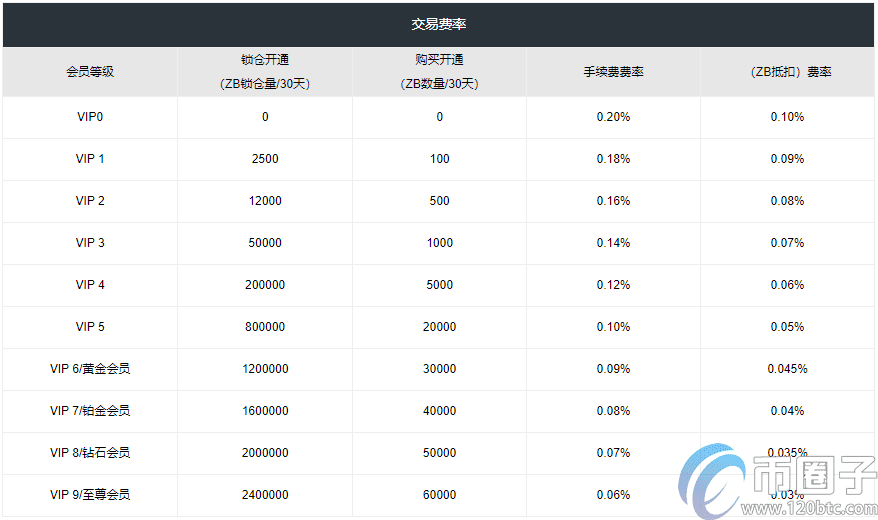 币怎么提到交易所,如何提币到另一个交易所