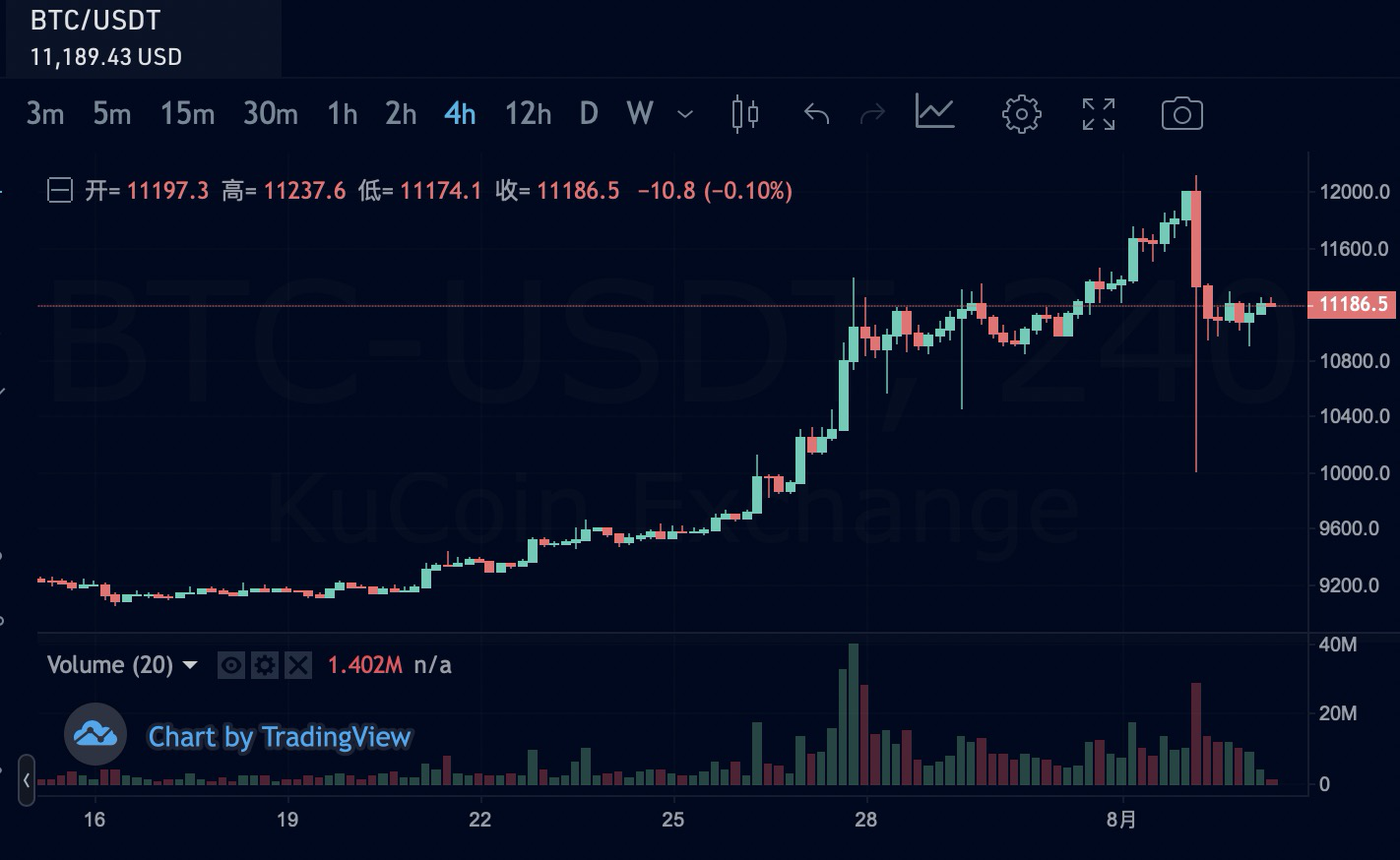 库币交易所的usd怎么提现,库币交易所的usd怎么提现到银行卡