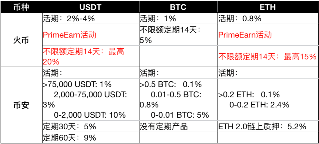 哪个平台usdt转账手续费低,哪个平台usdt转账手续费低一点