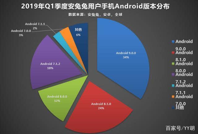 安卓系统属于哪里,安卓系统属于中国吗