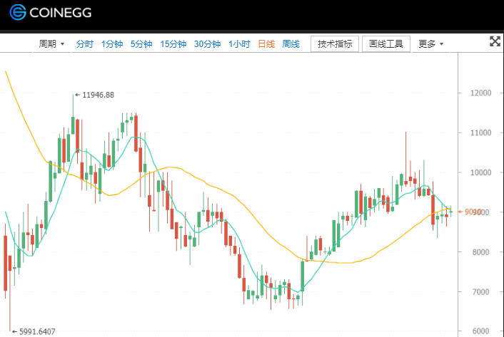 币蛋coinegg官网,币蛋coinegg官网网页版