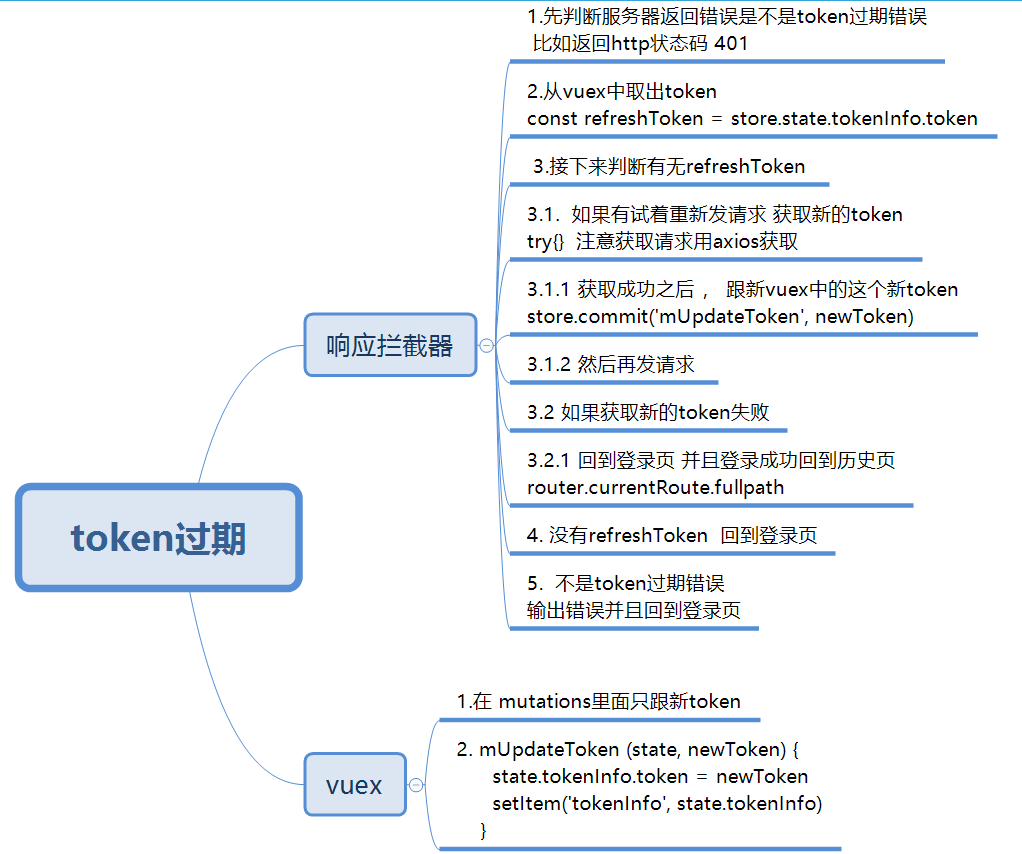 token错误什么意思,tokena error