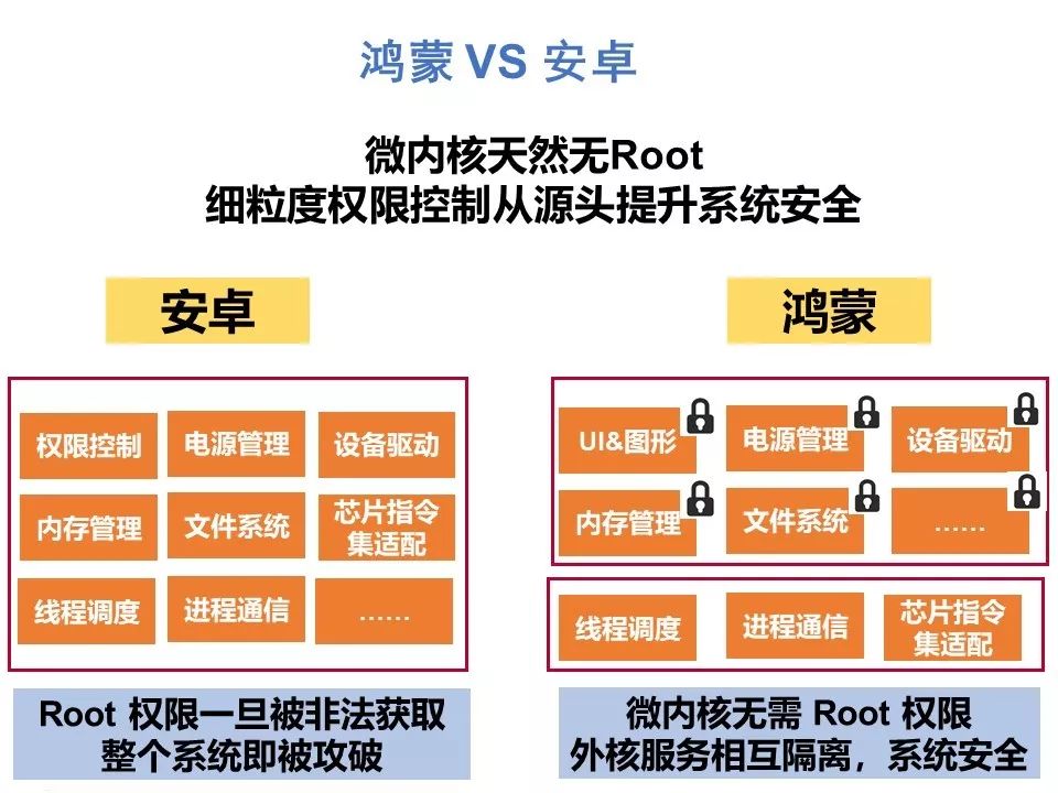 鸿蒙系统好用还是安卓好用,鸿蒙系统和安卓系统哪个比较好