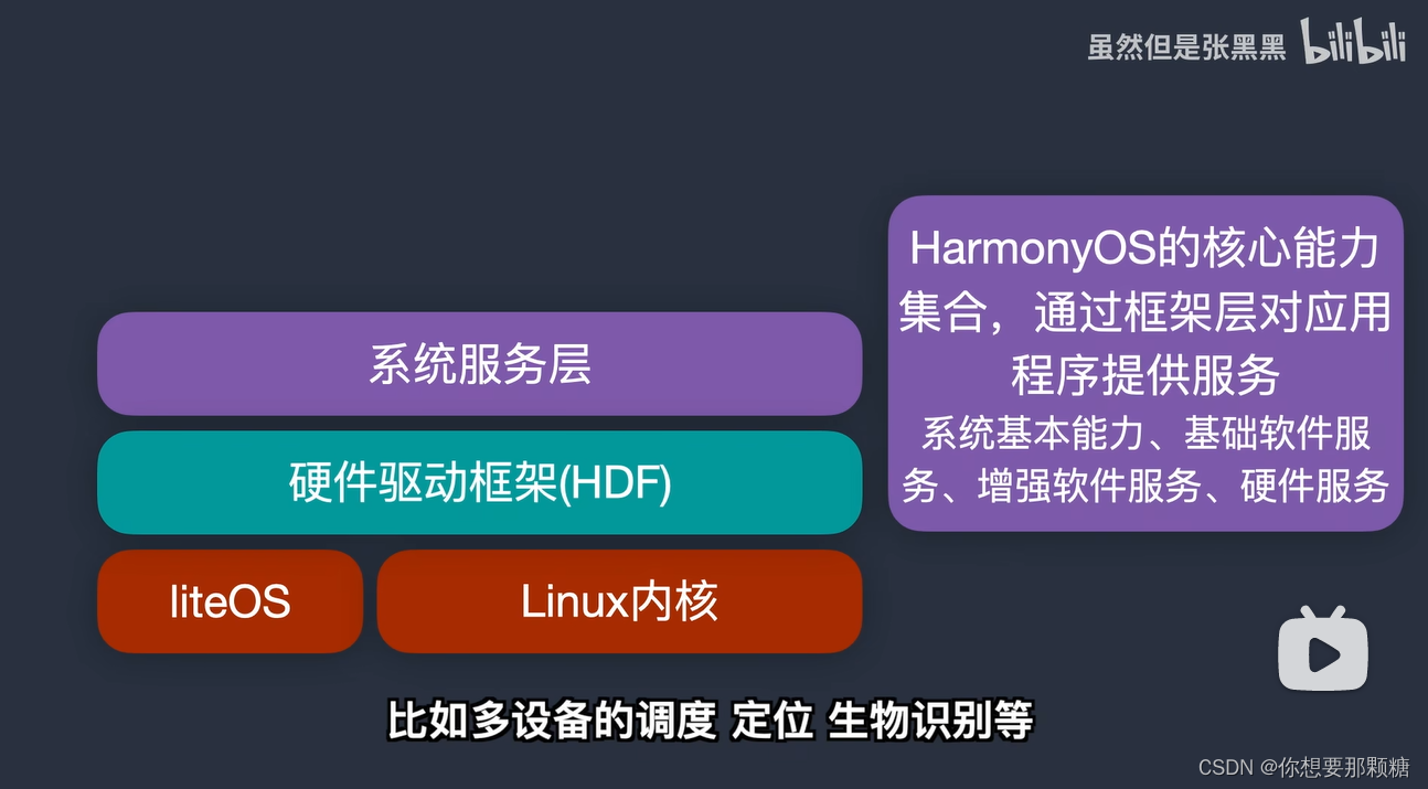 鸿蒙系统和安卓的区别百度百科,鸿蒙系统与安卓系统有什么区别?