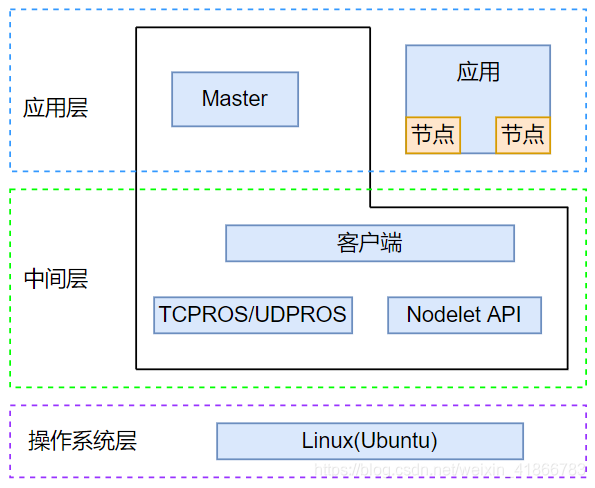 os是什么意思,ios是什么意思