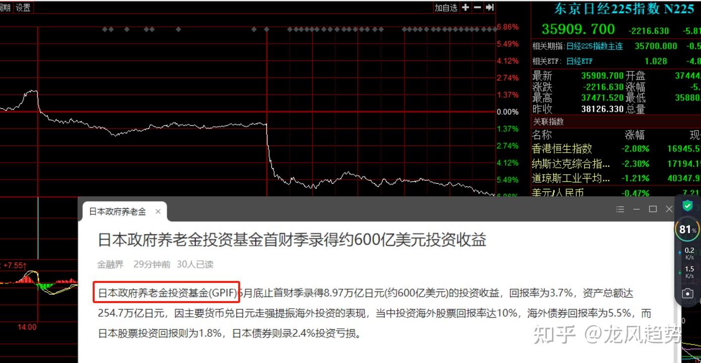 美国降息对亚洲股市有利,美国降息对亚洲股市有利的原因