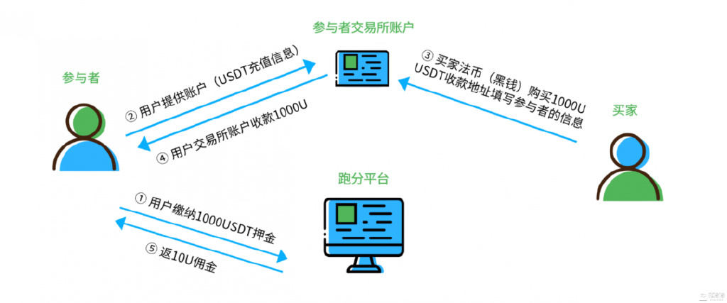 正规usdt交易平台官网,usdt交易平台软件官网app