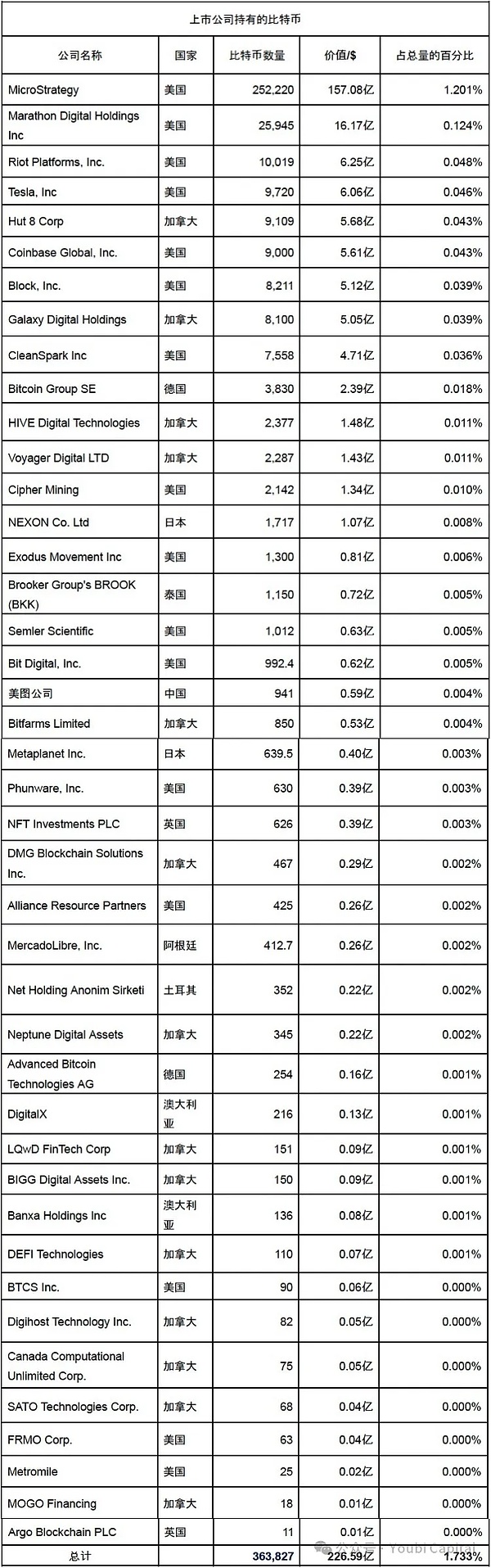 Bitcoin官方网站,bitcoin code website