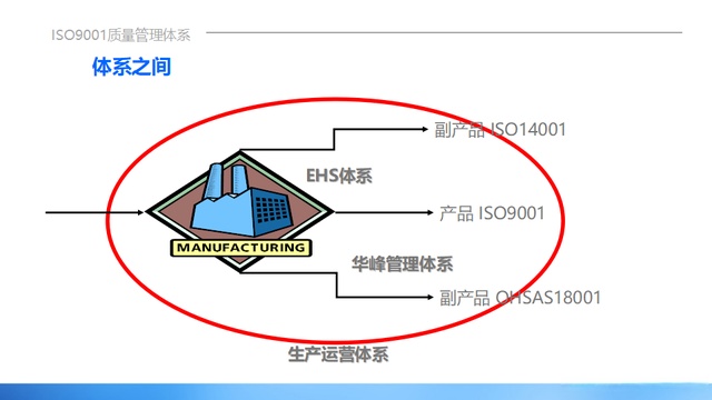 iso体系包括哪些,iso体系内容是什么