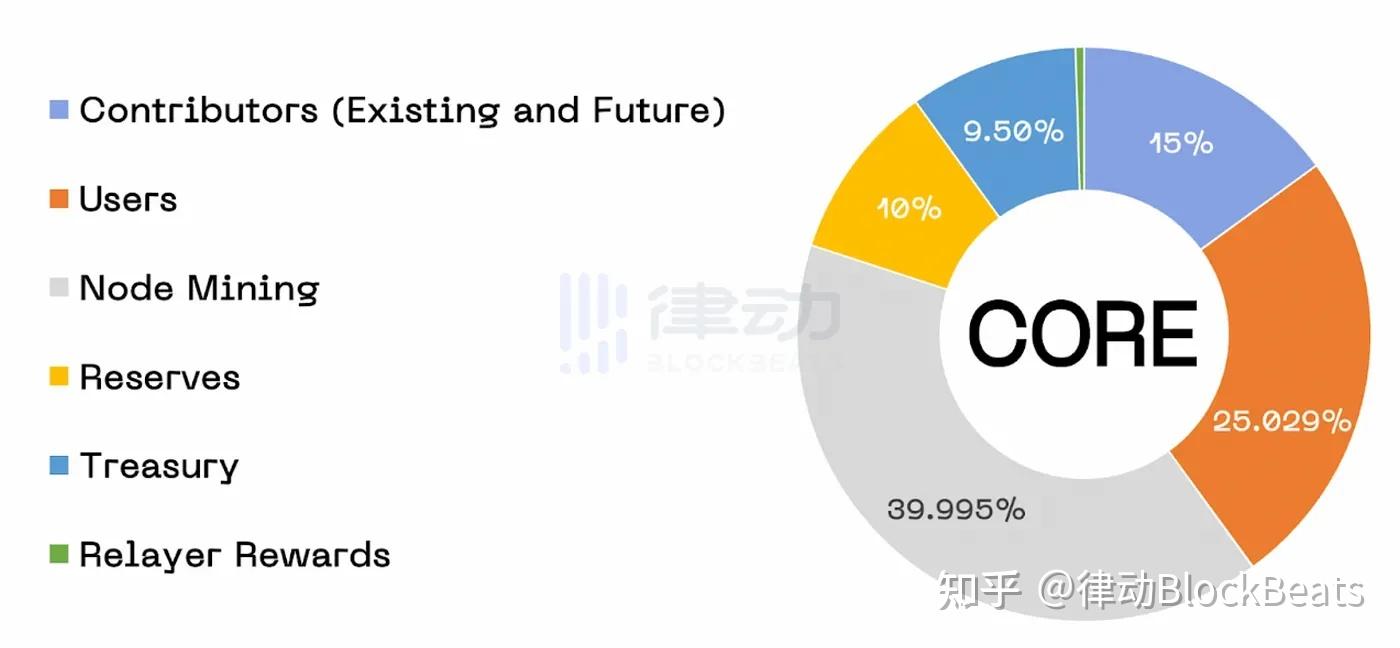 token安全吗,tokeneco安全吗