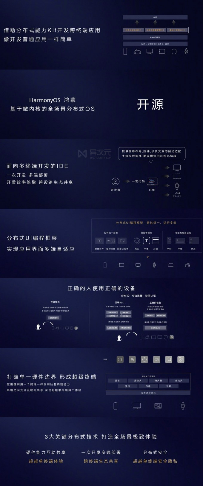 鸿蒙跟安卓系统的区别在哪,鸿蒙系统和安卓的区别哪个好