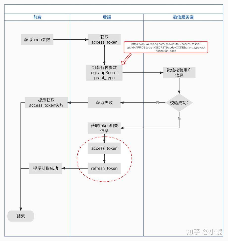 tokentoken钱包二维码泄露了怎么办的简单介绍